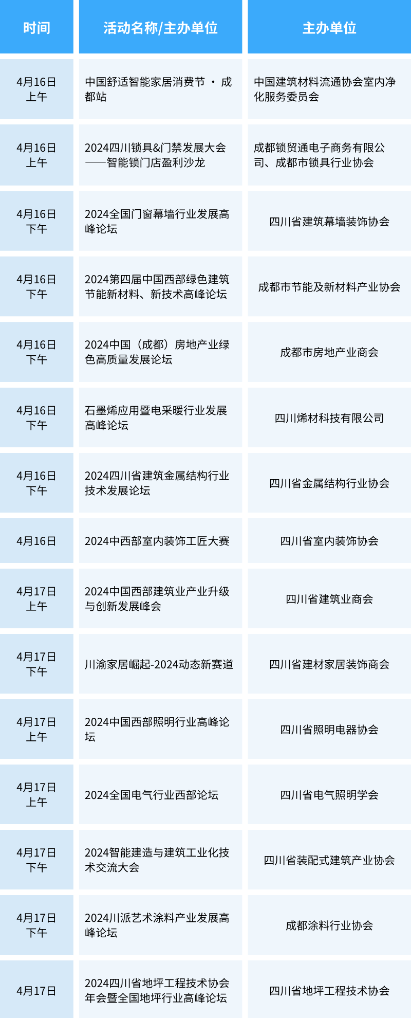 这个4月，50+场论坛活动，数百位大咖齐聚2024中国成都建博会(图8)