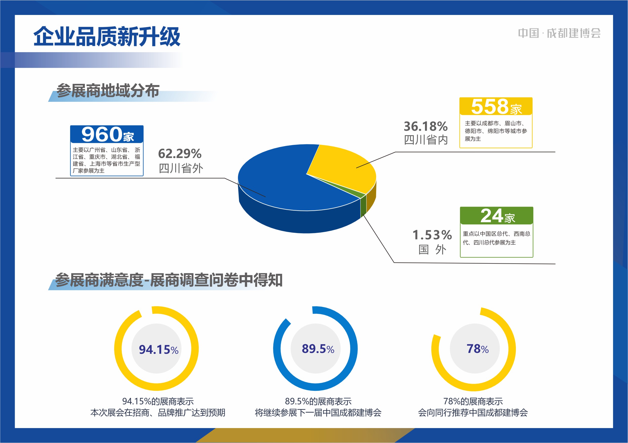 2024成都建博会展后报告
