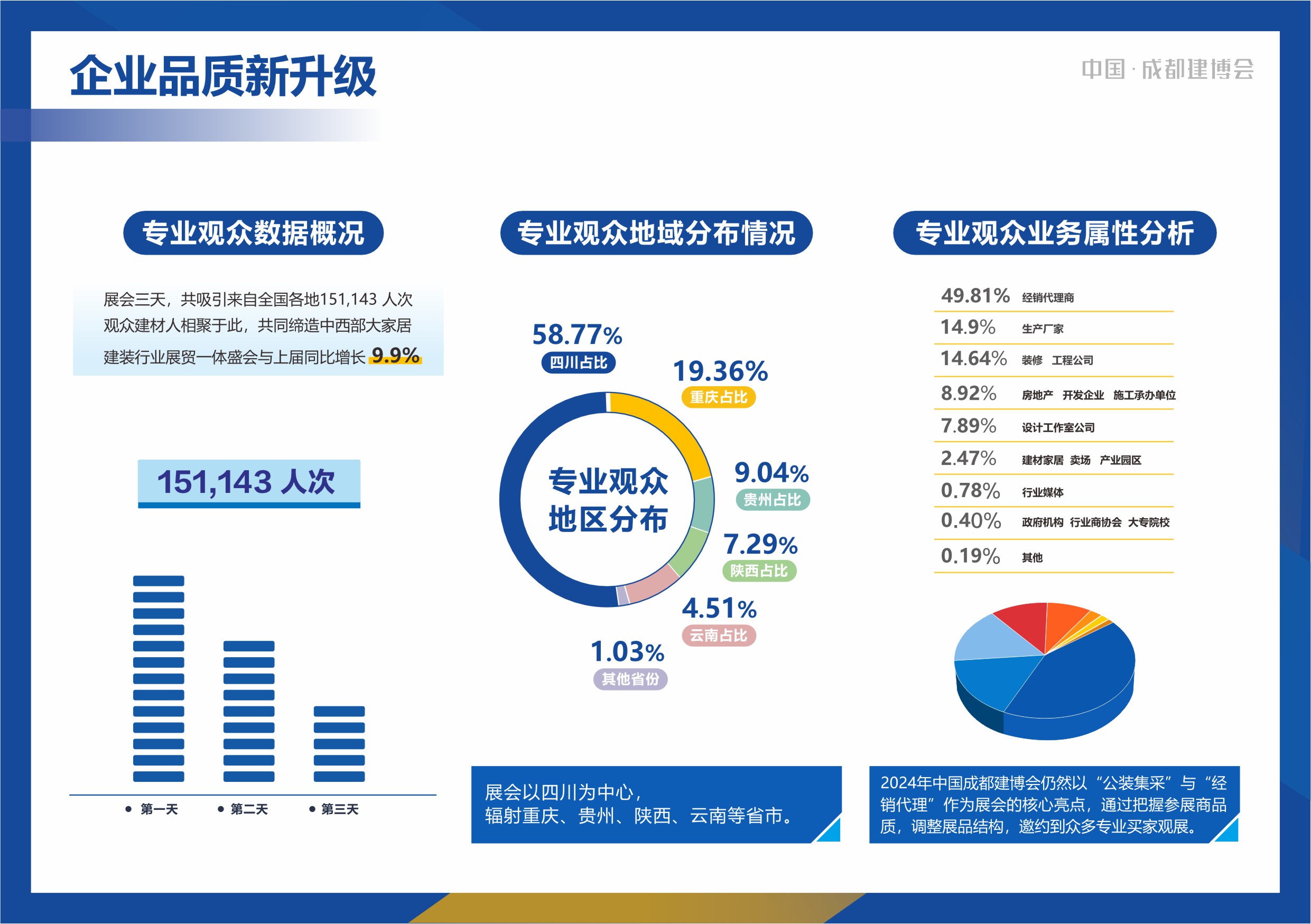 2024成都建博会展后报告