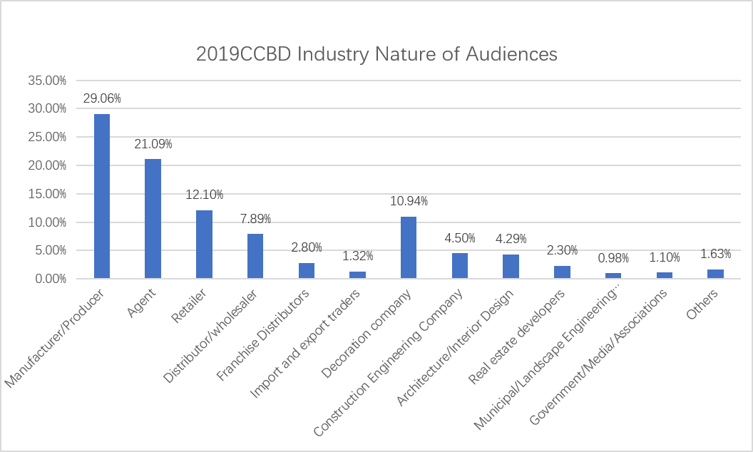 Audience category(图2)