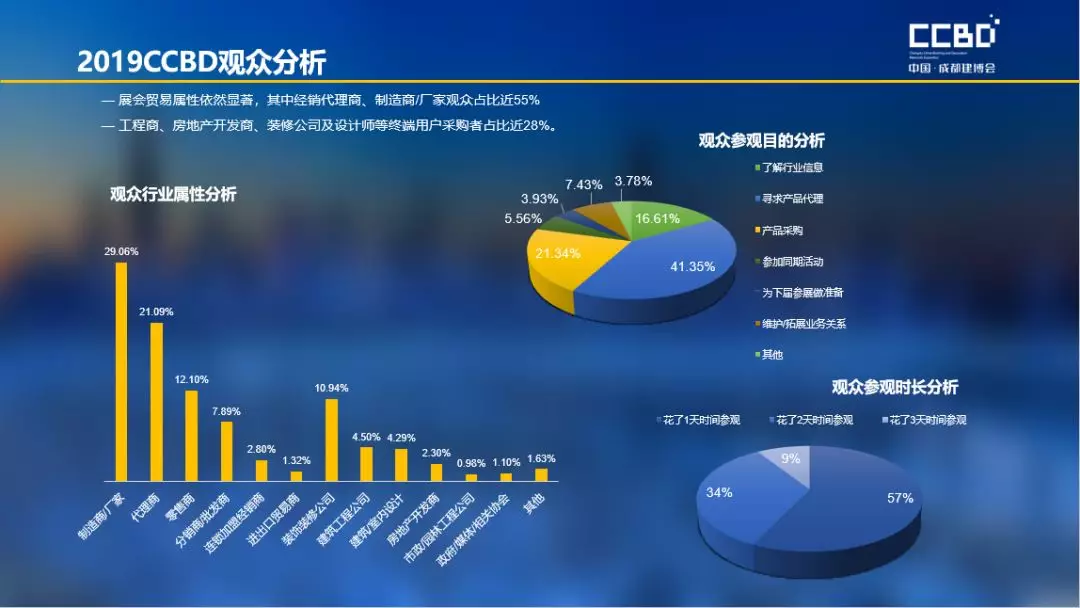 2019成都建博会展后报告 | 站在新高度展望未来，2020我们不见不散(图4)