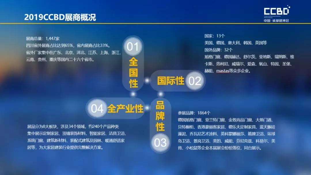 2019成都建博会展后报告 | 站在新高度展望未来，2020我们不见不散(图5)