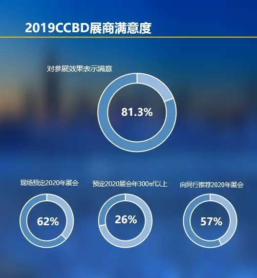 2019成都建博会展后报告 | 站在新高度展望未来，2020我们不见不散(图6)