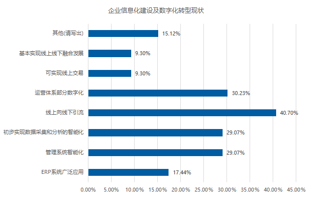 五成卖场空租严重?2020年家居建材市场如何摆脱困境?(图8) 五成卖场空租严重?2020年家居建材市场如何摆脱困境?(图8)