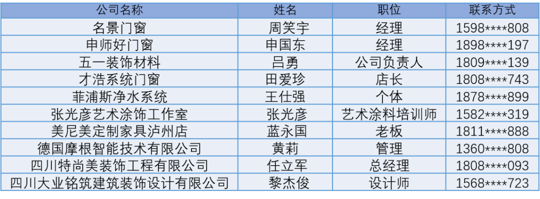 礼遇升级 领100元京东卡！12月预登记观众中奖名单出炉，你中奖了吗(图9)