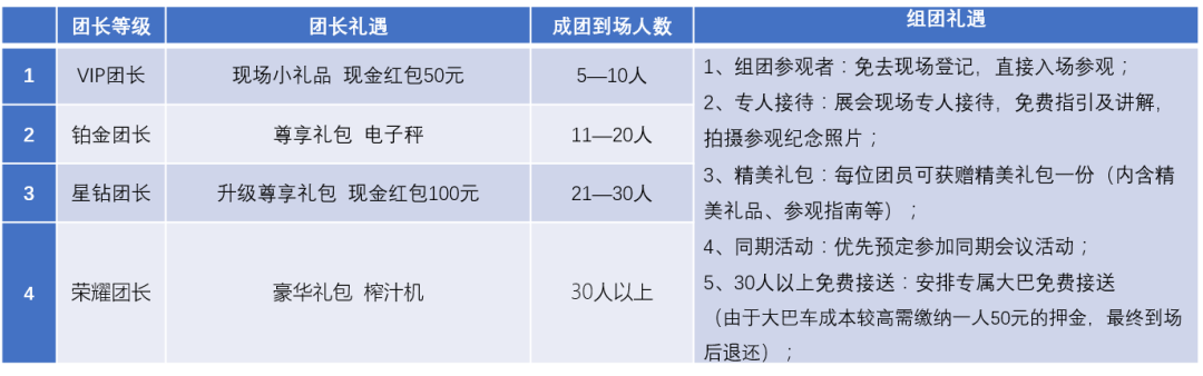 预登记参观人数已超2万人,你还没抢到门票吗(图18) 预登记参观人数已超2万人,你还没抢到门票吗(图18)