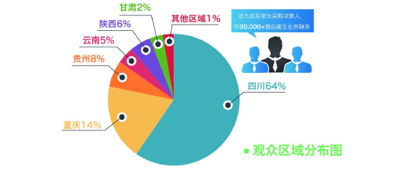 2020成都建博会聚六大优势，邀您共赢中西部市场(图6)