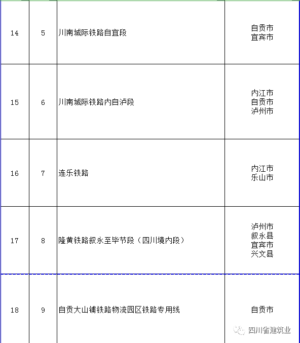 【工程项目】完整版!2020年四川全省700个重点项目名单(图6) 【工程项目】完整版!2020年四川全省700个重点项目名单(图6)