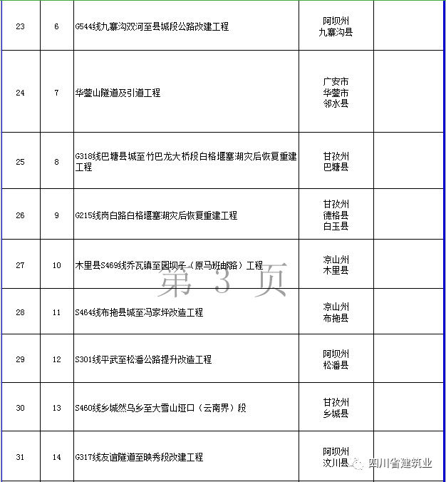 【工程项目】完整版!2020年四川全省700个重点项目名单(图16) 【工程项目】完整版!2020年四川全省700个重点项目名单(图16)