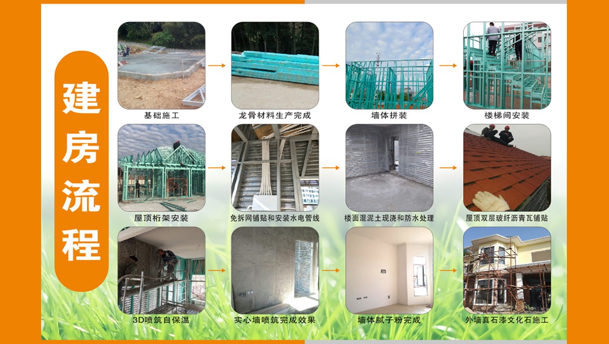 轻钢别墅居百年 | 建设新农村轻钢生态建筑，打造让人惊艳的新型住房(图8)