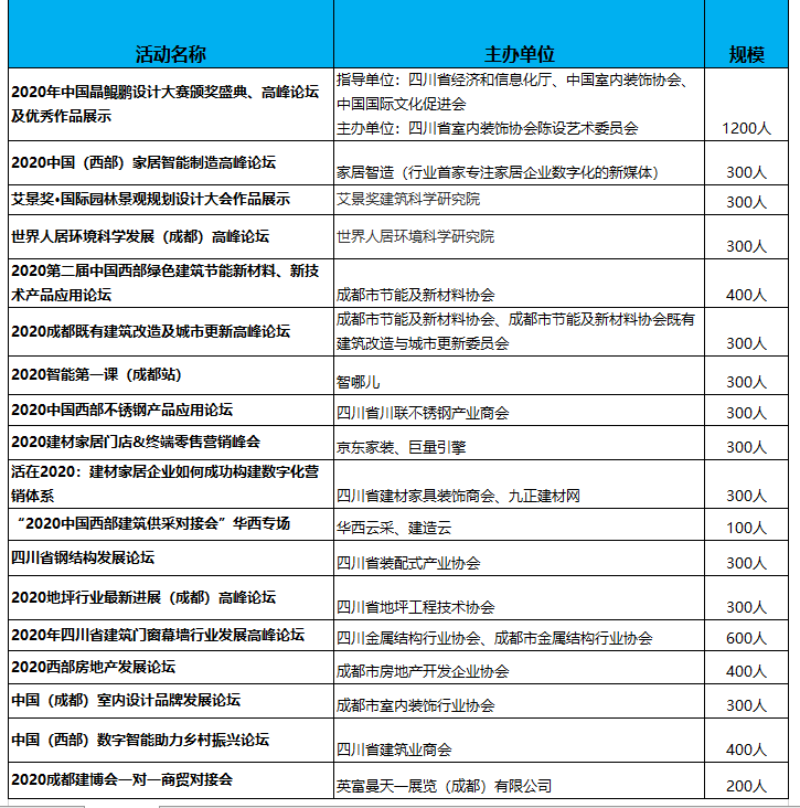2020成都建博会八月开展,参展品牌、活动、参观团抢先看(图5) 2020成都建博会八月开展,参展品牌、活动、参观团抢先看(图5)