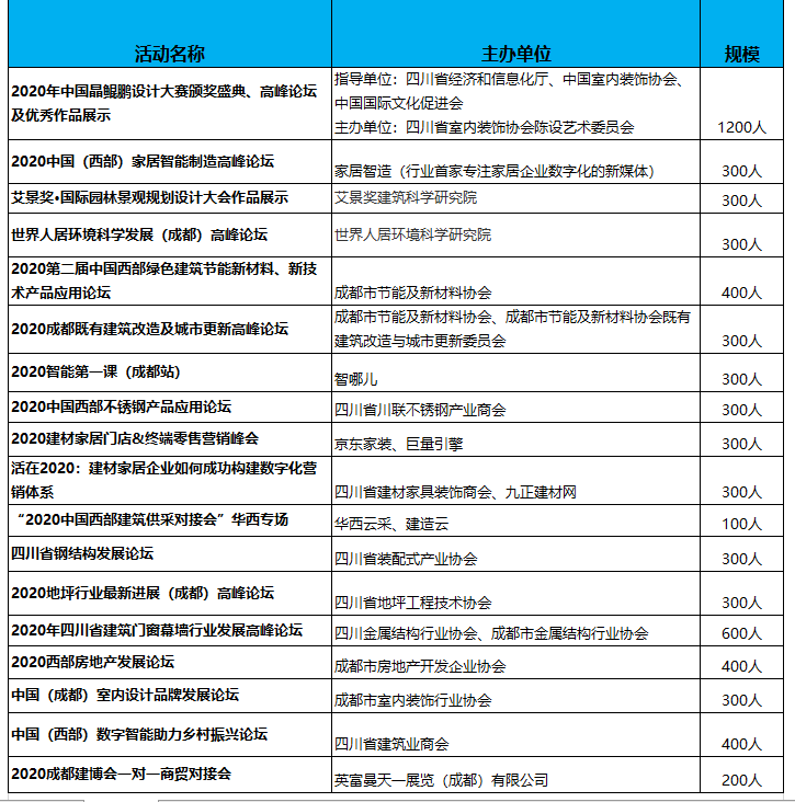 2020成都建博会八月开展，参展品牌、活动、参观团抢先看(图5)