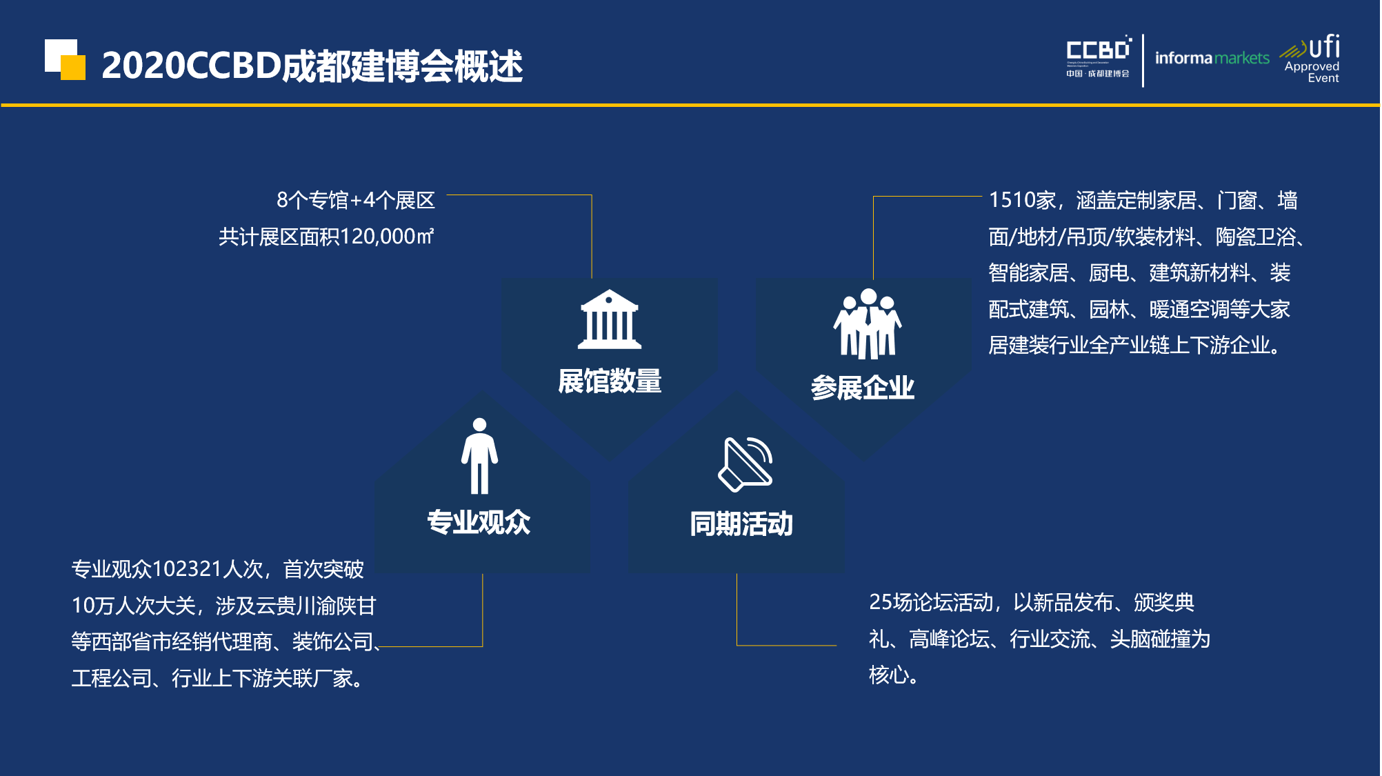 展后报告 | 你最想知道的2020成都建博会重磅数据都在这里……(图3)