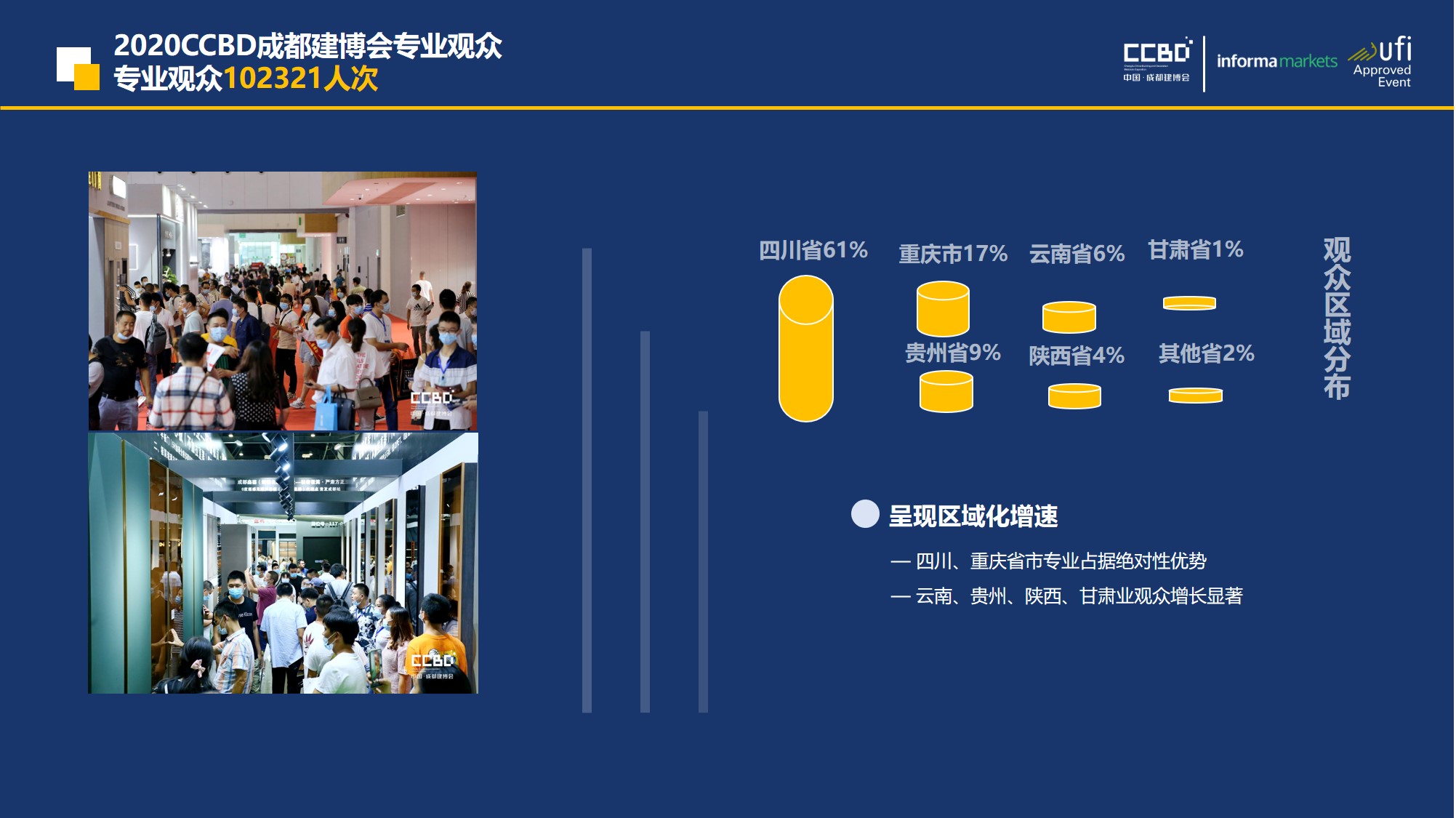 展后报告 | 你最想知道的2020成都建博会重磅数据都在这里……(图7)