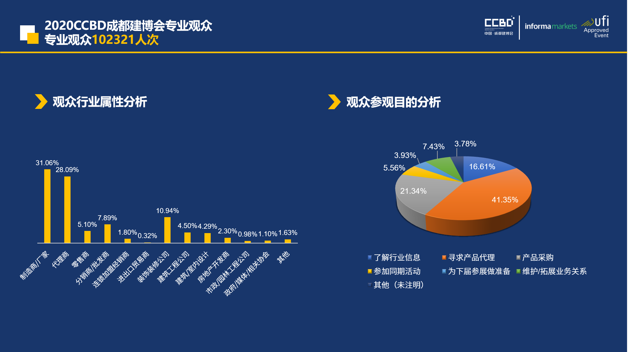 展后报告 | 你最想知道的2020成都建博会重磅数据都在这里……(图8)