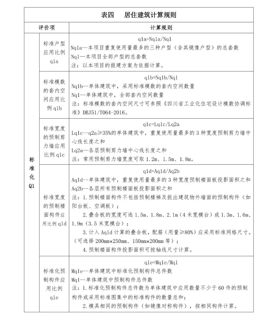 关注丨四川省装配式建筑装配率计算细则发布!2020年10月1日起实施(图8) 关注丨四川省装配式建筑装配率计算细则发布!2020年10月1日起实施(图8)