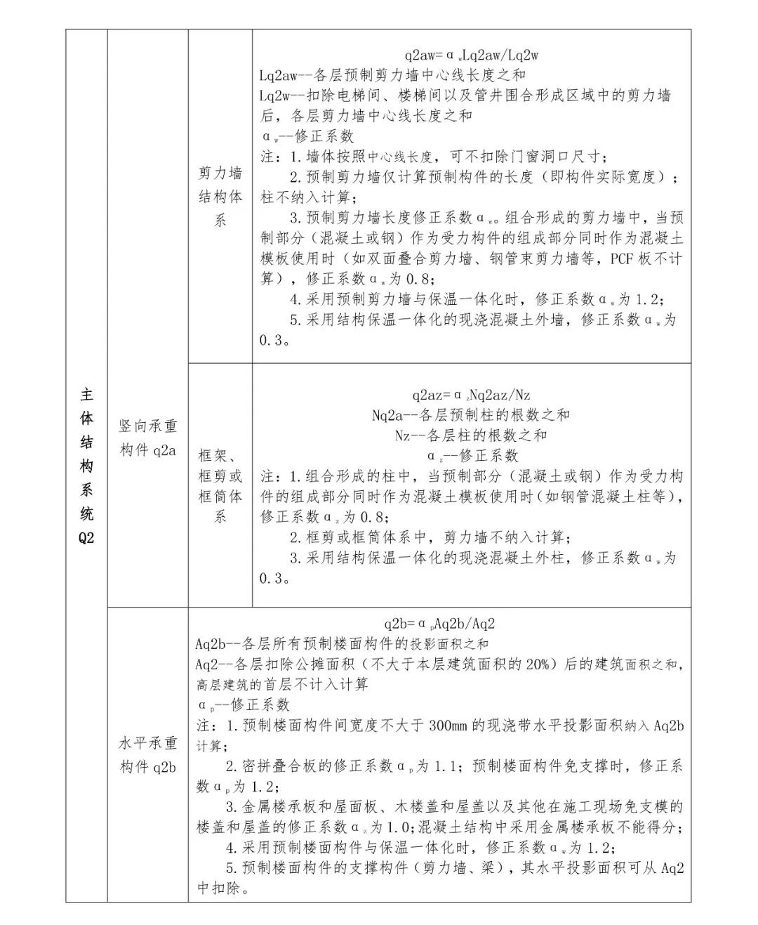 关注丨四川省装配式建筑装配率计算细则发布!2020年10月1日起实施(图9) 关注丨四川省装配式建筑装配率计算细则发布!2020年10月1日起实施(图9)