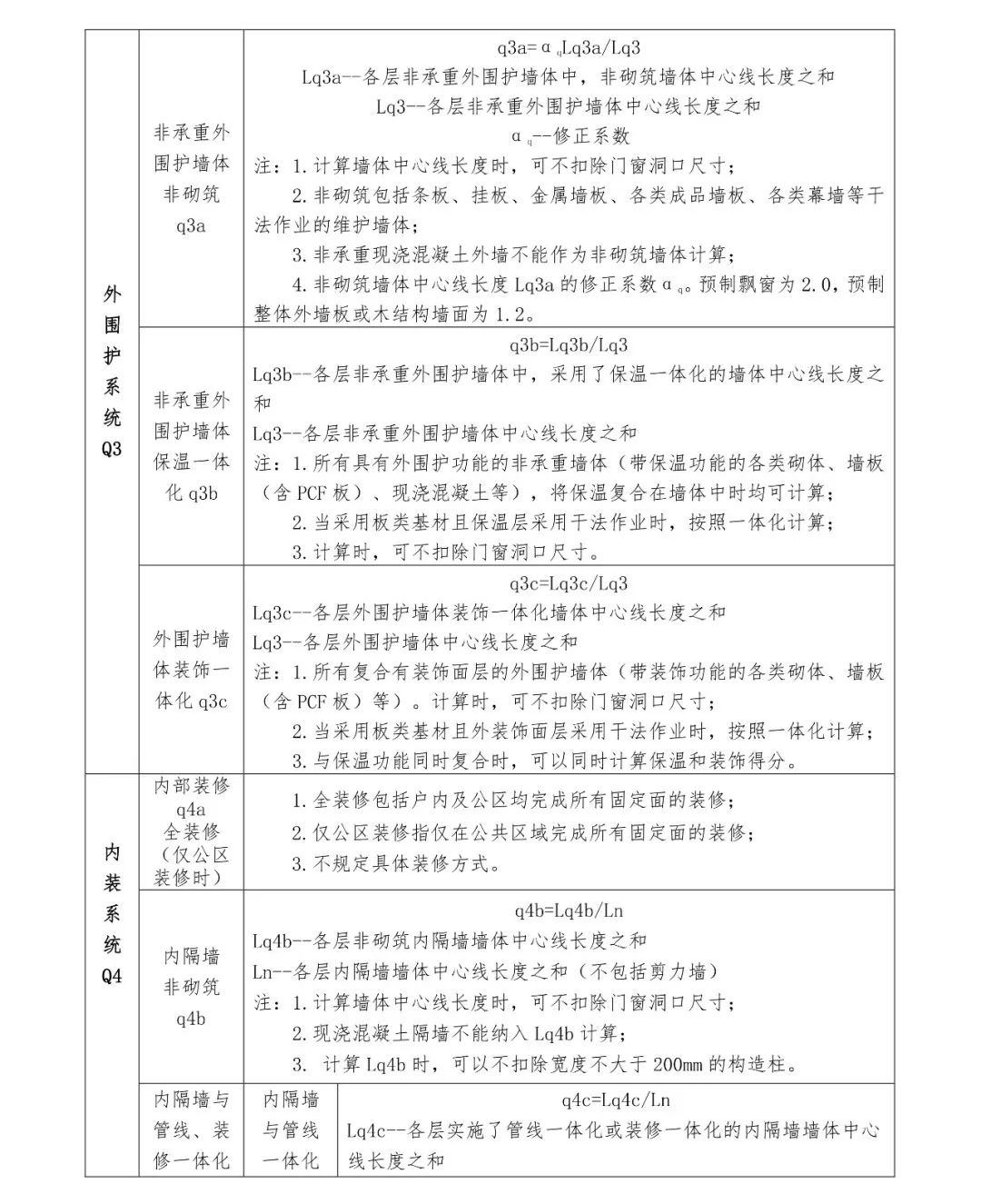 关注丨四川省装配式建筑装配率计算细则发布！2020年10月1日起实施(图10)