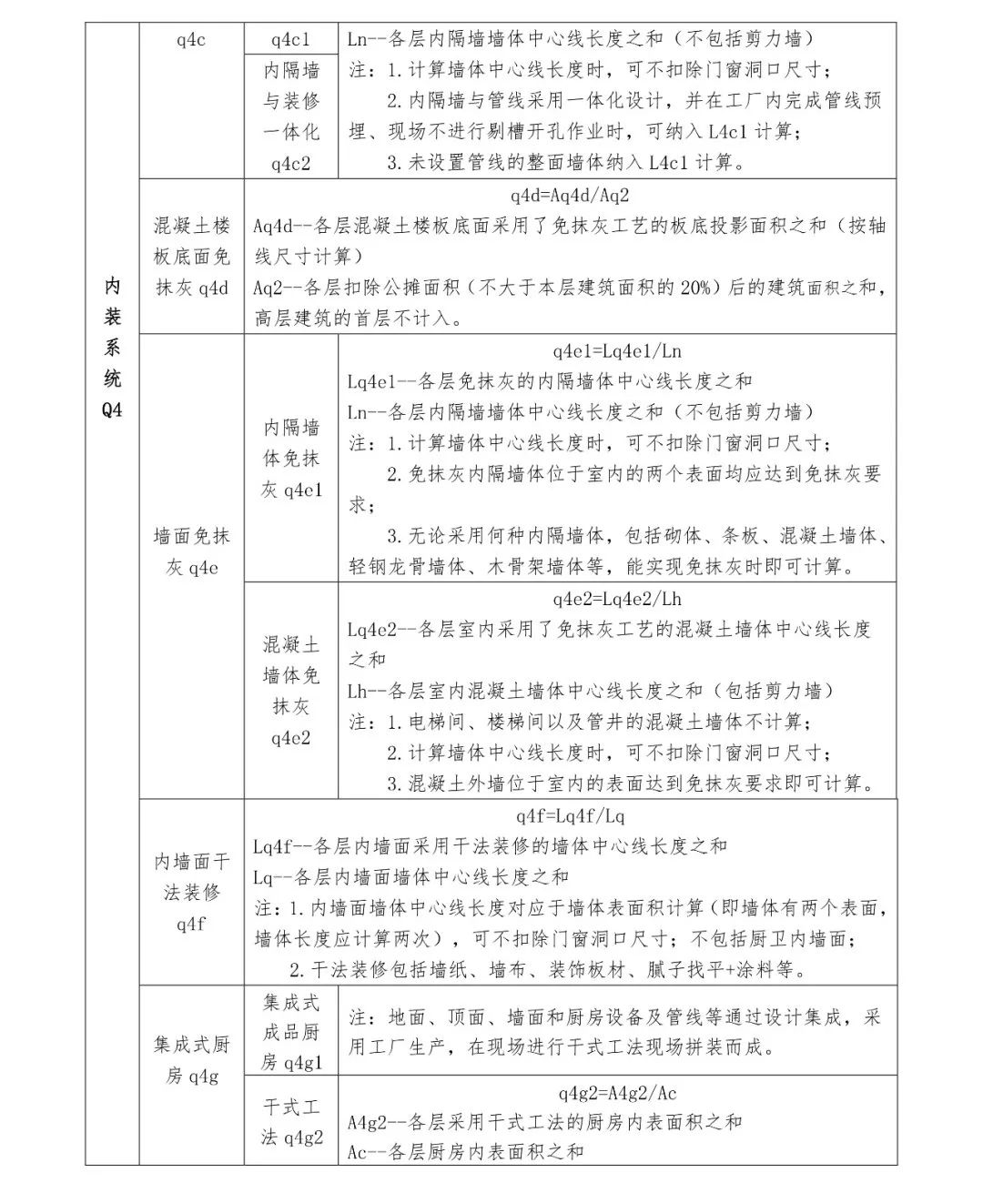 关注丨四川省装配式建筑装配率计算细则发布!2020年10月1日起实施(图11) 关注丨四川省装配式建筑装配率计算细则发布!2020年10月1日起实施(图11)
