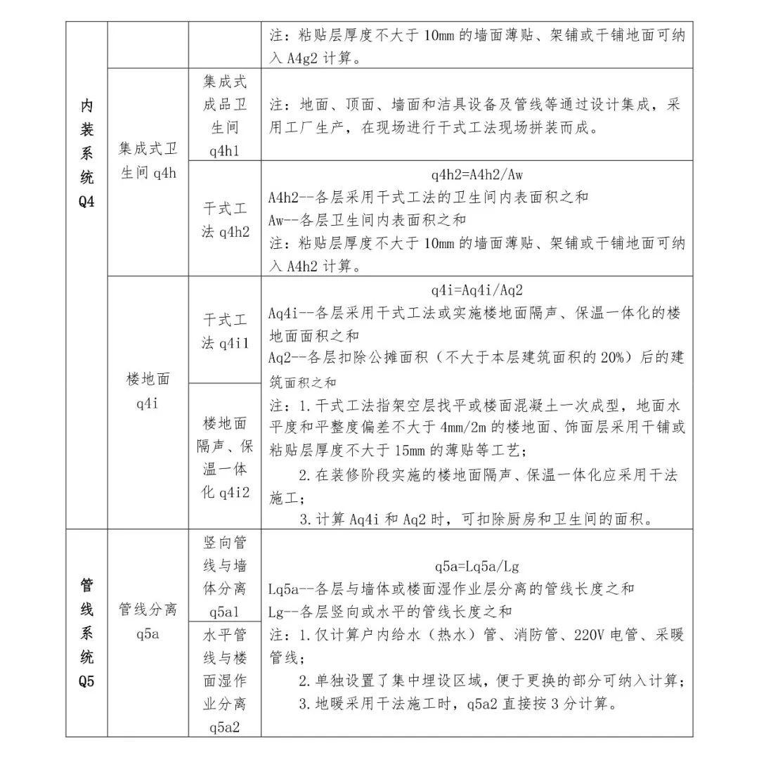 关注丨四川省装配式建筑装配率计算细则发布！2020年10月1日起实施(图12)