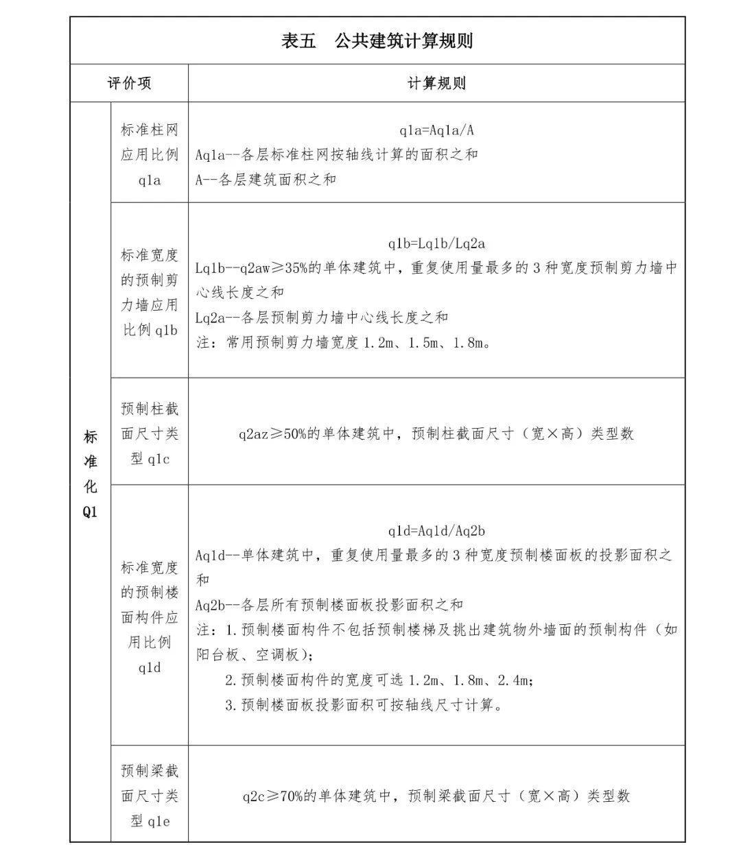 关注丨四川省装配式建筑装配率计算细则发布!2020年10月1日起实施(图13) 关注丨四川省装配式建筑装配率计算细则发布!2020年10月1日起实施(图13)