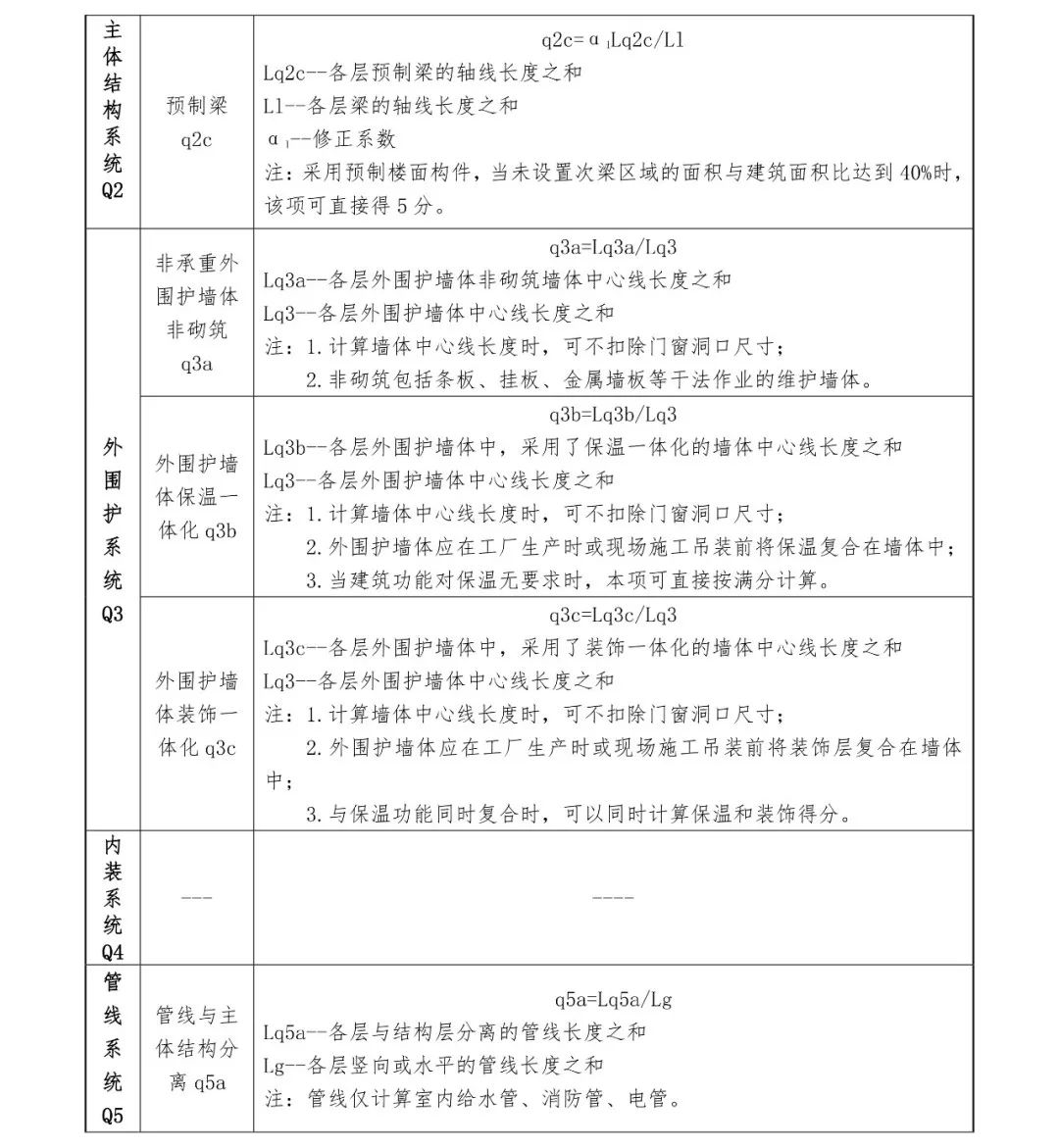 关注丨四川省装配式建筑装配率计算细则发布!2020年10月1日起实施(图18) 关注丨四川省装配式建筑装配率计算细则发布!2020年10月1日起实施(图18)