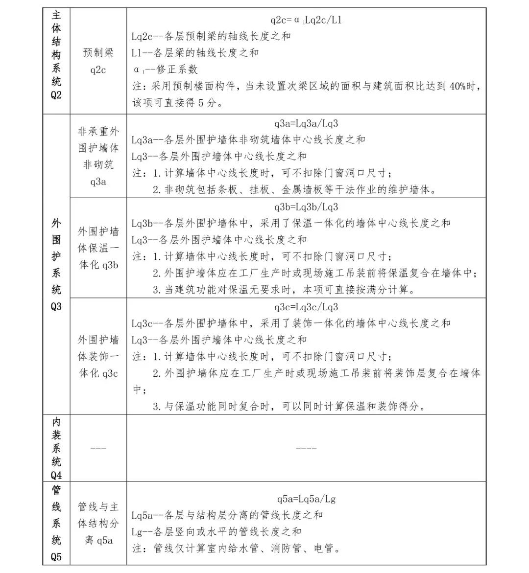 关注丨四川省装配式建筑装配率计算细则发布！2020年10月1日起实施(图18)