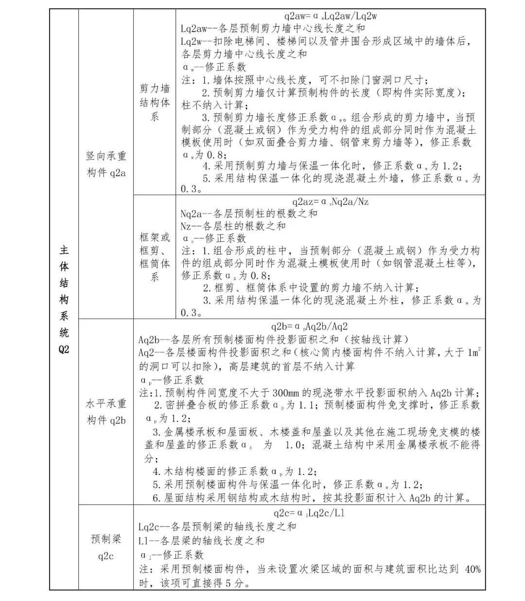 关注丨四川省装配式建筑装配率计算细则发布!2020年10月1日起实施(图14) 关注丨四川省装配式建筑装配率计算细则发布!2020年10月1日起实施(图14)