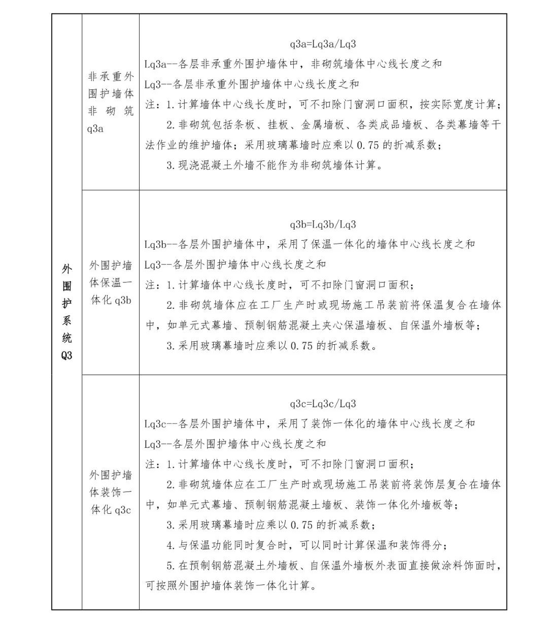 关注丨四川省装配式建筑装配率计算细则发布!2020年10月1日起实施(图15) 关注丨四川省装配式建筑装配率计算细则发布!2020年10月1日起实施(图15)