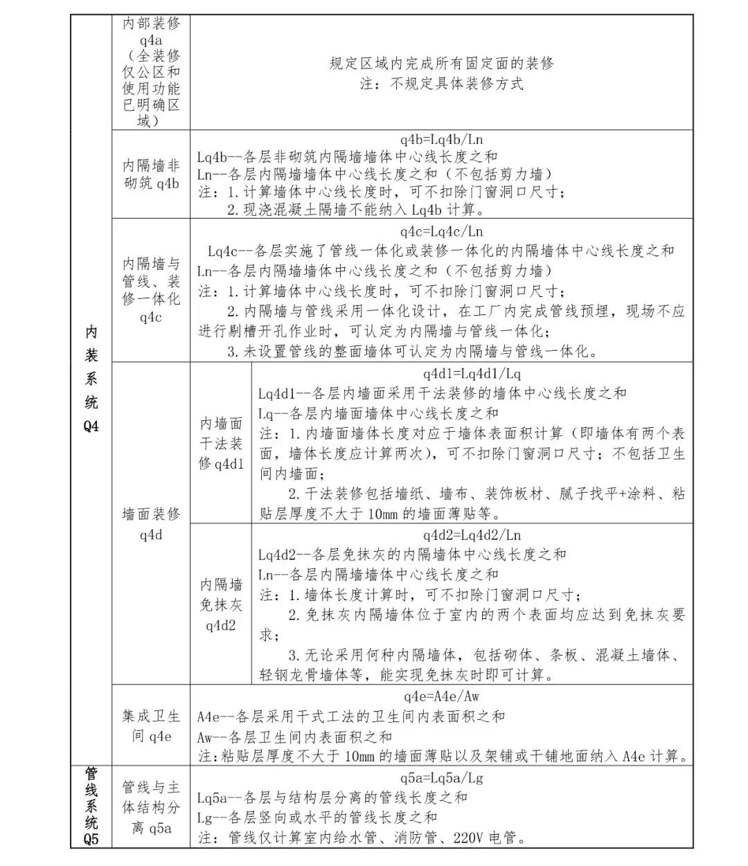关注丨四川省装配式建筑装配率计算细则发布!2020年10月1日起实施(图16) 关注丨四川省装配式建筑装配率计算细则发布!2020年10月1日起实施(图16)
