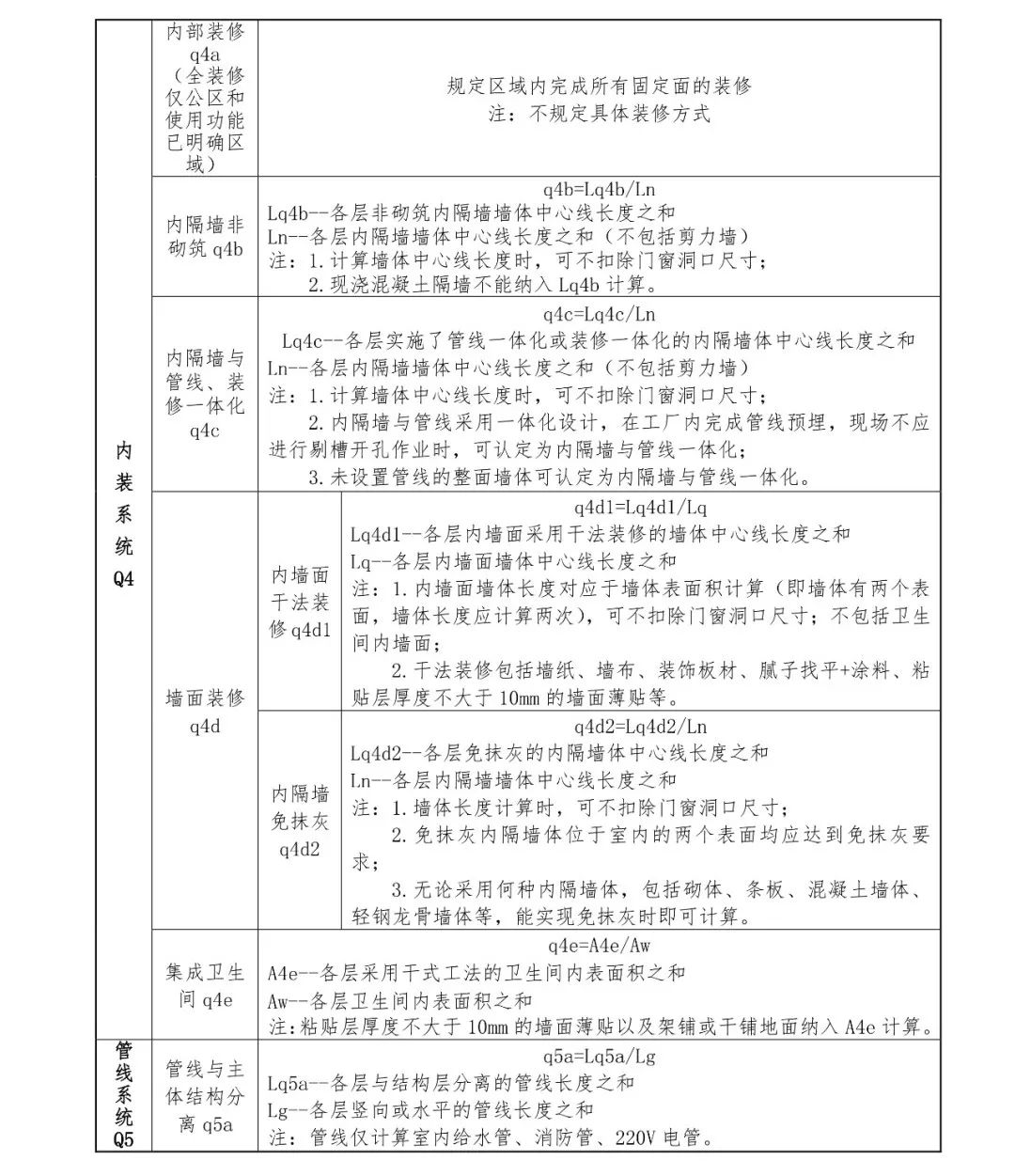 关注丨四川省装配式建筑装配率计算细则发布！2020年10月1日起实施(图16)