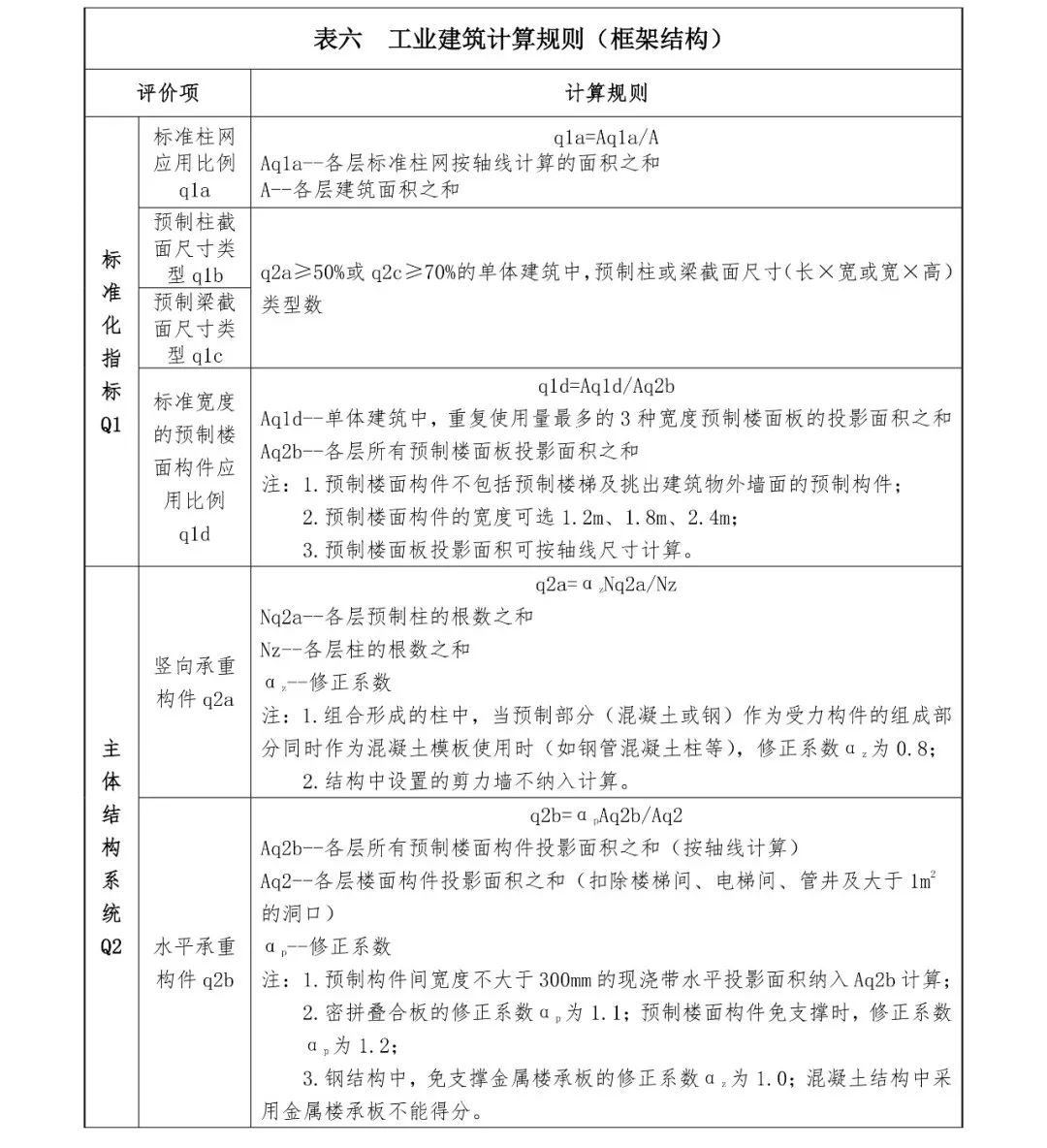 关注丨四川省装配式建筑装配率计算细则发布!2020年10月1日起实施(图17) 关注丨四川省装配式建筑装配率计算细则发布!2020年10月1日起实施(图17)
