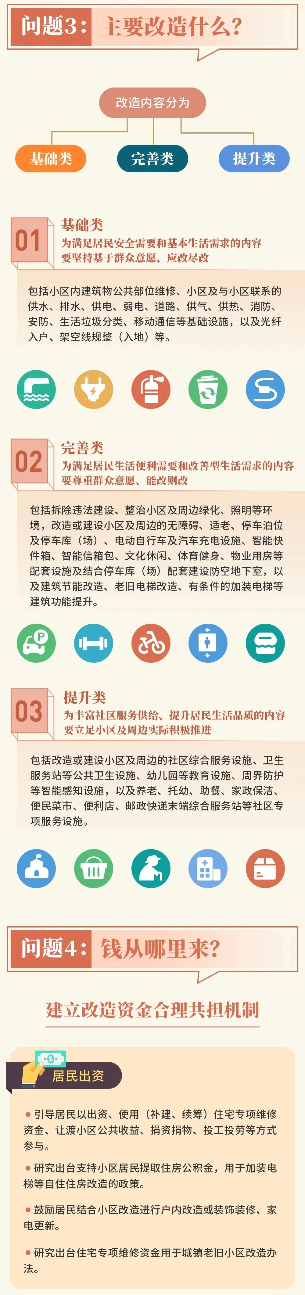 【资讯】四川全面推进城镇老旧小区改造(图4) 【资讯】四川全面推进城镇老旧小区改造(图4)