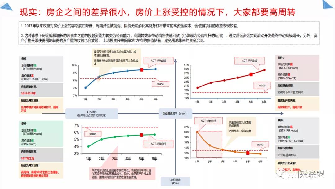 论坛回顾 | 2021年中国.成都房地产产品时代供应链高峰论坛成功举办！(图13)