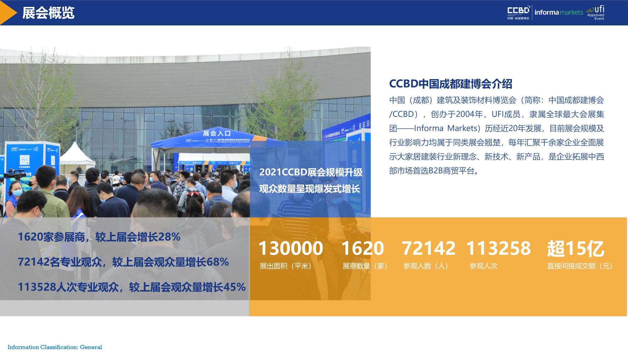 展后报告 | 再创新高！2021中国·成都建博会重磅数据公布(图3)