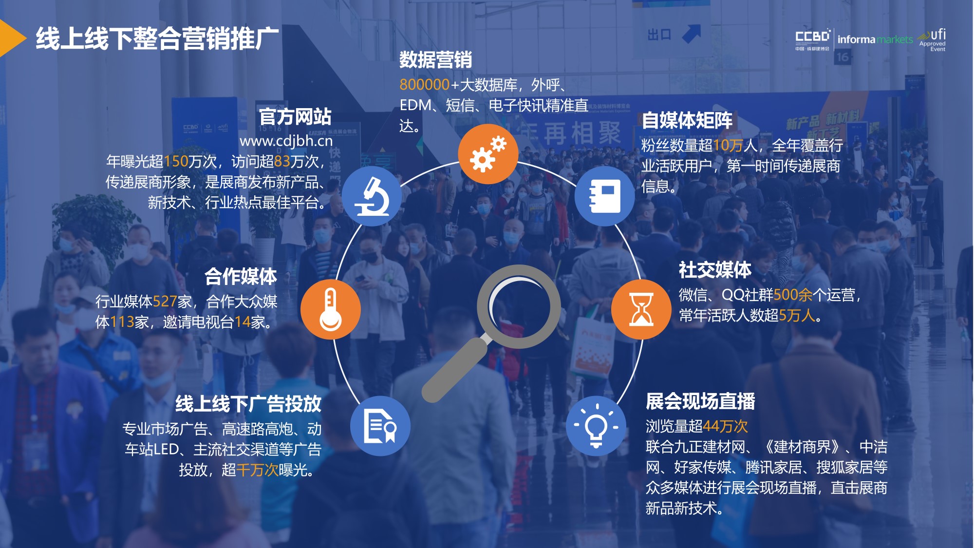 展后报告 | 再创新高！2021中国·成都建博会重磅数据公布(图17)